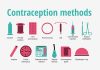 Understanding & Using a Birth Control Patch