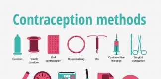 Understanding & Using a Birth Control Patch