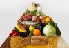 Food Pyramid for Kids – Know The Key Components FOOD PYRAMID